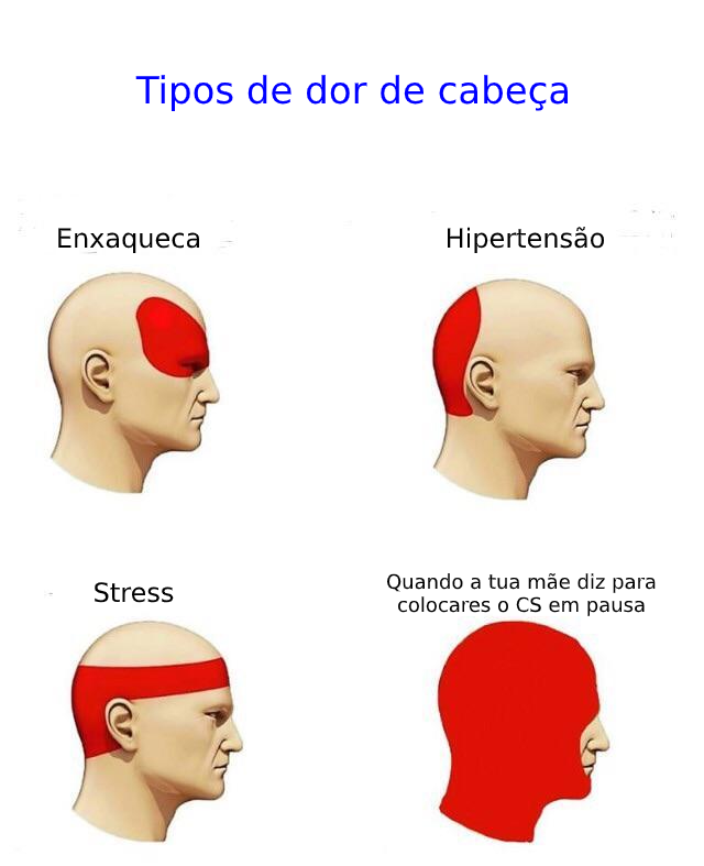 exploitgg_'s tweet photo. Este tipo de dores de cabeça já aconteceram a toda a gente!

#eXploitNation https://t.co/KwxelFIcPJ