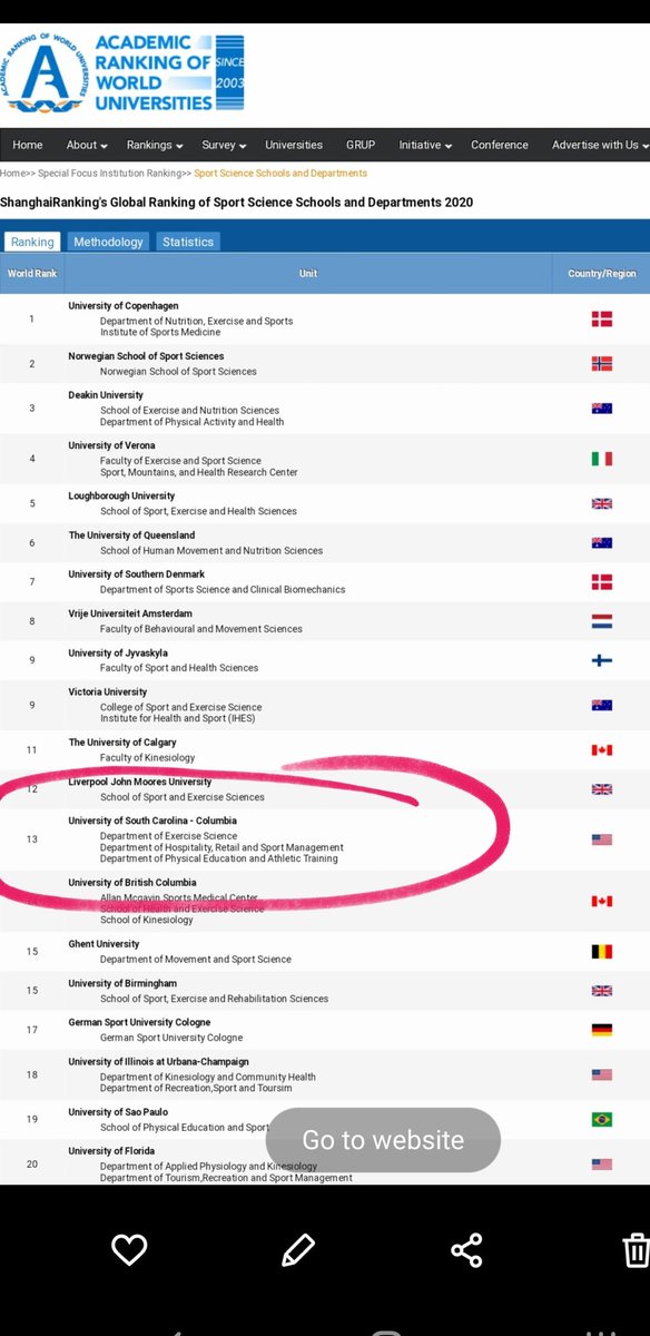 ShawnArent's tweet photo. The 2020 Shanghai Global Rankings of Sport Science schools and departments are out and @UofSC is AGAIN the #1 university in the US and clocks in at #13 in the world! 
@UofSCSportSci @GamecocksOnline @USCArnoldSchool @UofSC_HRSM 
https://t.co/sHzIceaxe0 https://t.co/oYM8OdyxF8