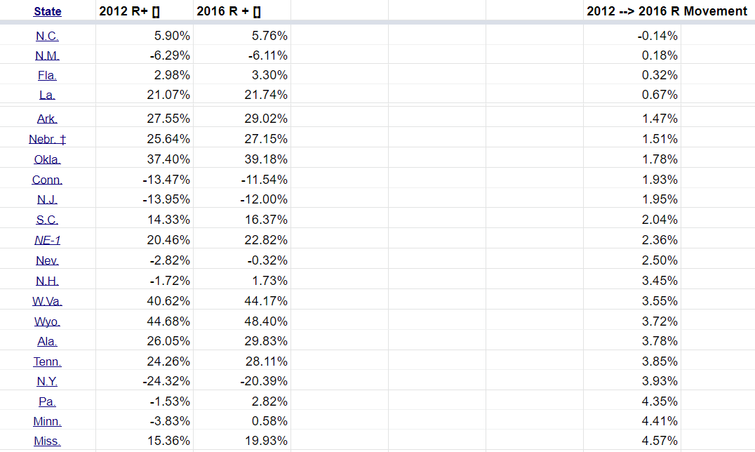Here is the spreadsheet5/