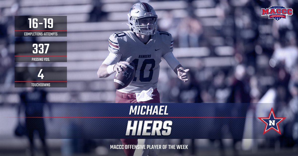 NWCC_Rangers's tweet photo. For the second time this season, @NWCC_Football QB Michael Hiers has earned MACCC Offensive Player of the Week accolades, following a stellar performance at Holmes last week! #RangGang

📰 https://t.co/3QYbZFFWec https://t.co/NP2AOYvgQw