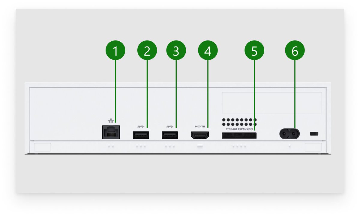 Как подключить новый xbox series s. Xbox Series s разъемы. Xbox Series s задняя панель. Xbox s USB.