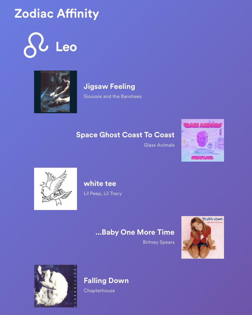 haydenfiadh's tweet photo. ♌️☀️♉️🌙♑️⬆️ — i feel like this just shows the absolute chaos of my music taste but. good songs nonetheless https://t.co/9zC4p8vDDX