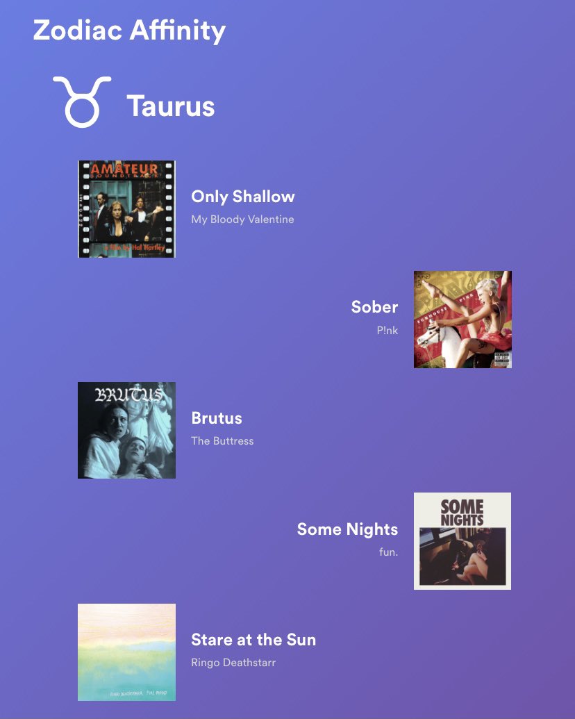 haydenfiadh's tweet photo. ♌️☀️♉️🌙♑️⬆️ — i feel like this just shows the absolute chaos of my music taste but. good songs nonetheless https://t.co/9zC4p8vDDX