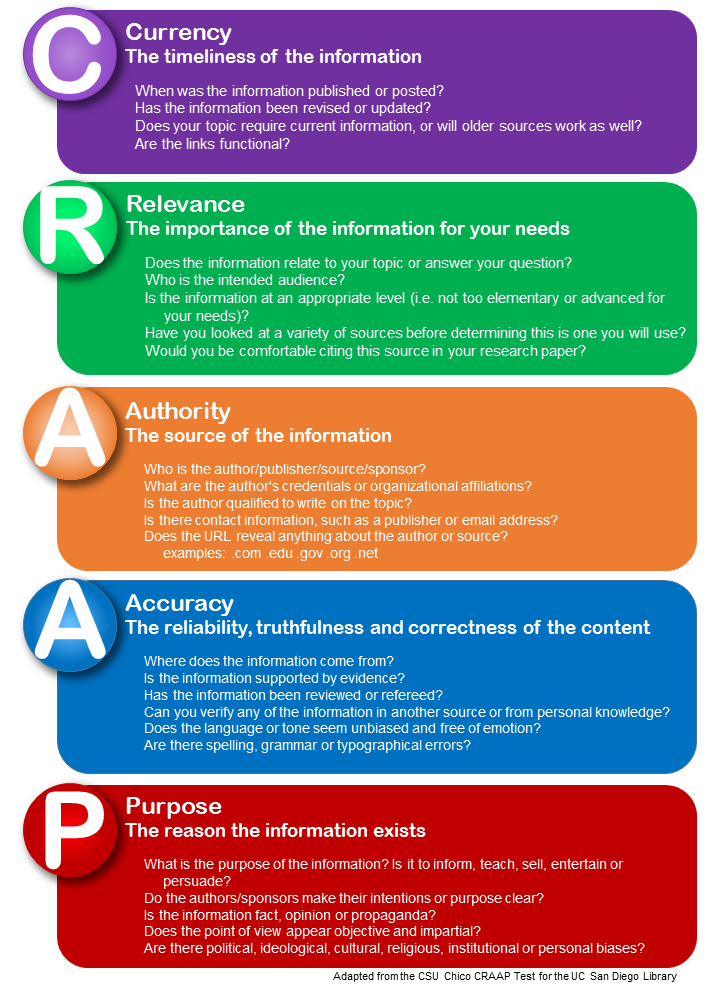 It's time to cut the CRAAP. The CRAAP test does *not* help students be smarter consumers of digital information. In fact, it often leads them astray. Bring your students' skills into the 21st century with research-based curriculum and instruction instead.