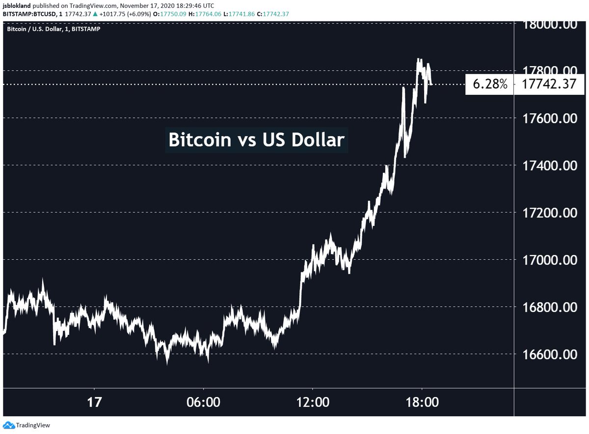 1000 btc în usd)