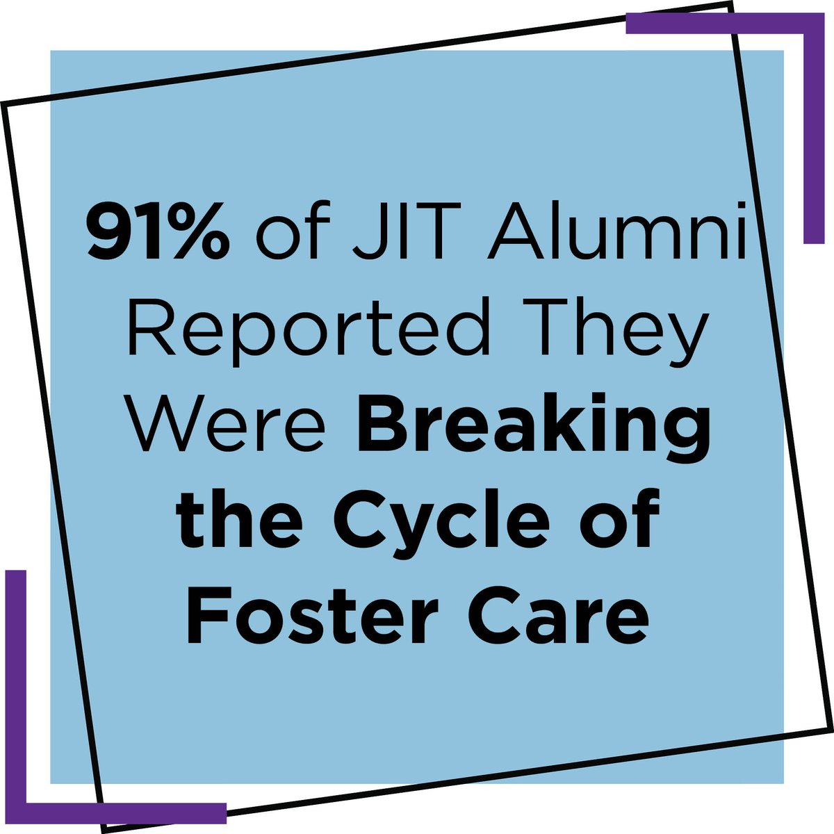 JIT’s Lasting Impact Fulfillment Tracking (LIFT) project connects and surveys past participants, ages of 27-35, using an assessment tool to measure self-sufficiency, stability, well-being, satisfaction, and resilience for the long term. Check out this stat from the LIFT results!