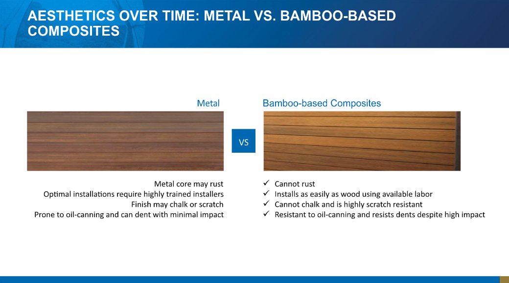 FortressBP's tweet photo. How do bamboo-based composites compare to metal? Check out a few of the benefits of #compositecladding below.
#Cladding101 #FortressCladding #FortressOutdoors https://t.co/ZVD0CbS8aa