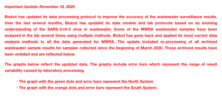 Notable update to the MWRA Wastewater Covid testing data reporting.