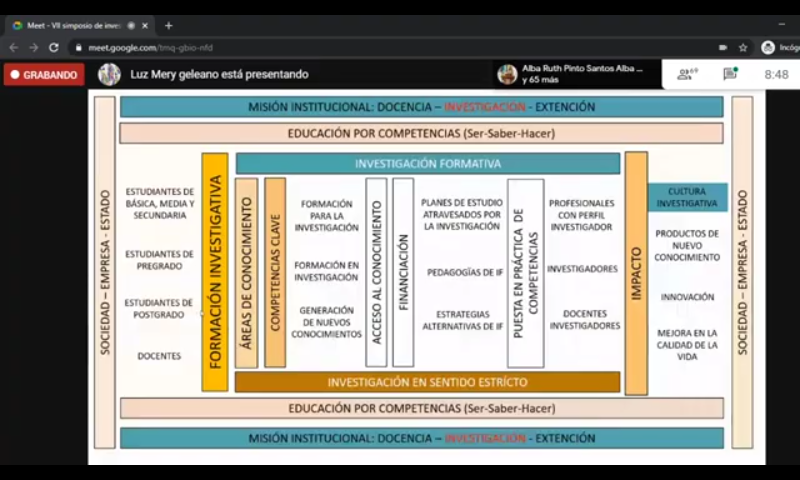 Maria030901's tweet photo. #vllsimposiodeinvestigacionformativa https://t.co/T0L685h3fI