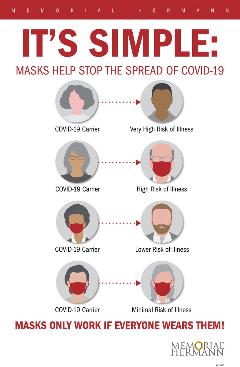 CyFairISD's tweet photo. Masks only work if everyone wears them! Thank you @memorialhermann for the visual reminder. #CFISDsafety 😷 https://t.co/JOJLxMMmNR
