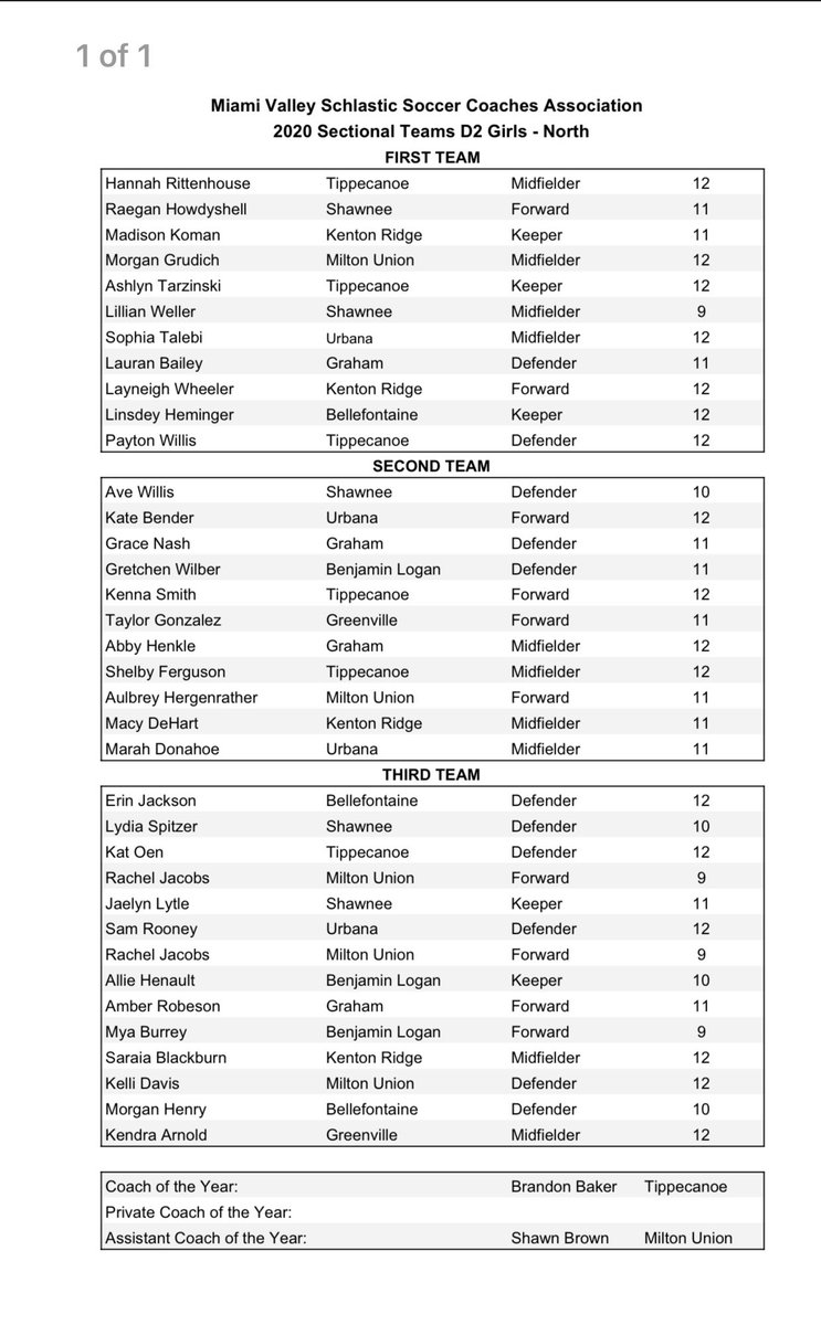 TippGirlsSoccer's tweet photo. congrats to the lady red devils that made the 2020 sectional teams for division 2😈😈😈 https://t.co/WRba1uVoDR