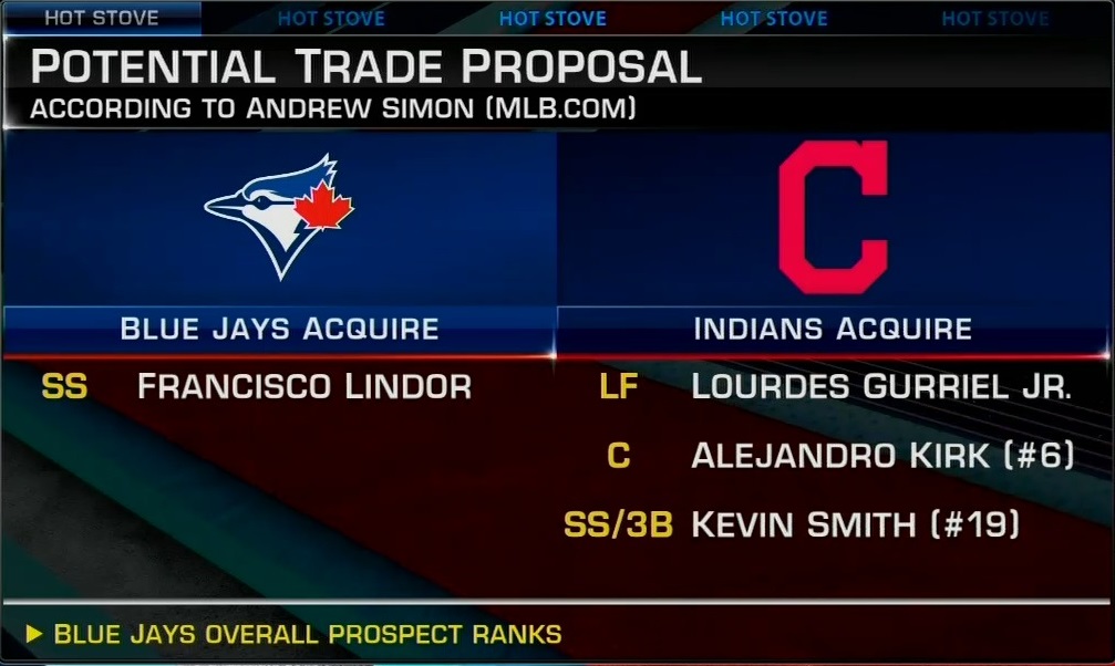 MLBNetwork's tweet image. Which hypothetical Lindor blockbuster would bring the best return to the #Indians? 👇 MORE