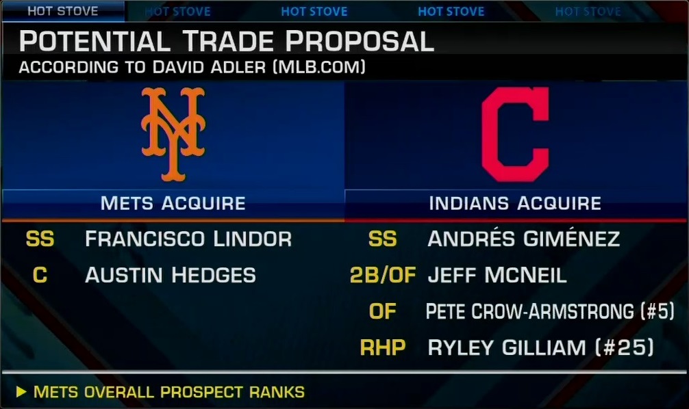 MLBNetwork's tweet image. Which hypothetical Lindor blockbuster would bring the best return to the #Indians? 👇 MORE