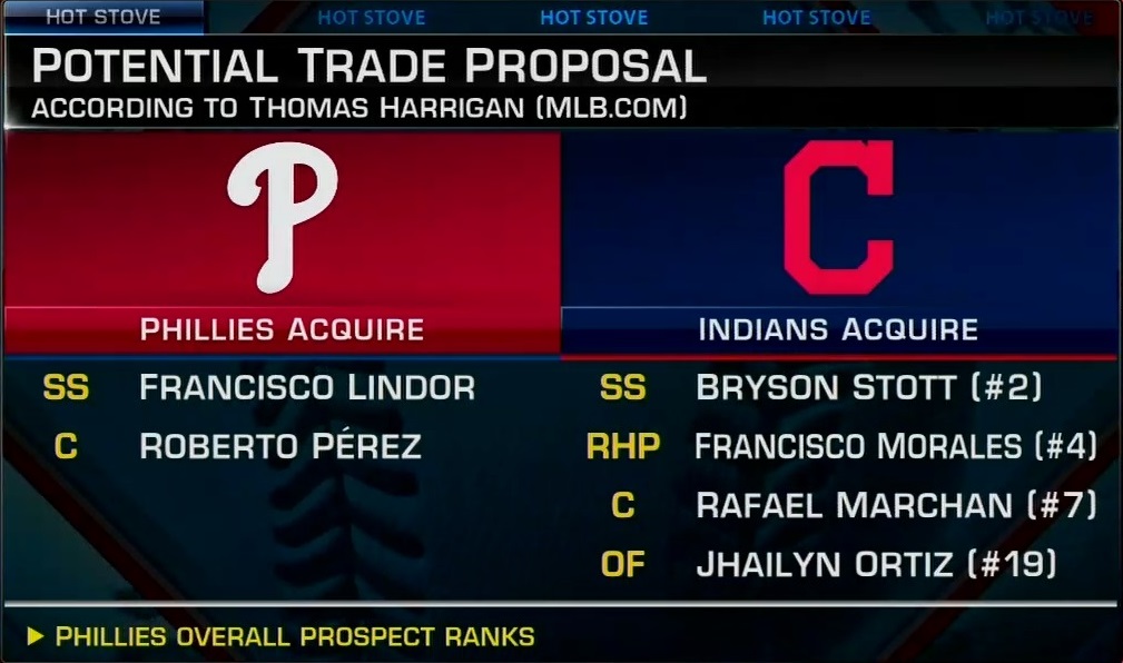 MLBNetwork's tweet image. Which hypothetical Lindor blockbuster would bring the best return to the #Indians? 👇 MORE