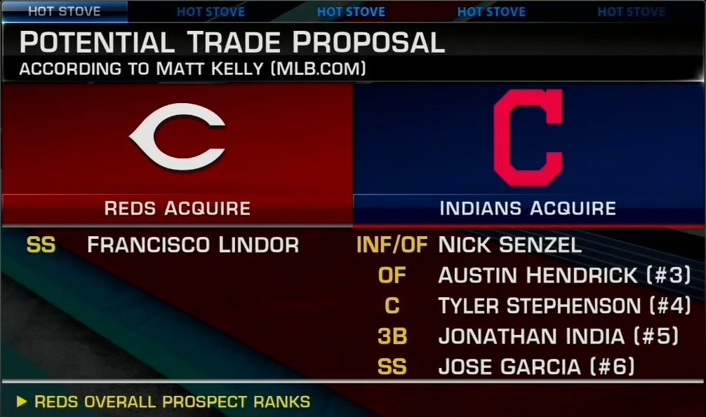 MLBNetwork's tweet image. Which hypothetical Lindor blockbuster would bring the best return to the #Indians? 👇 MORE