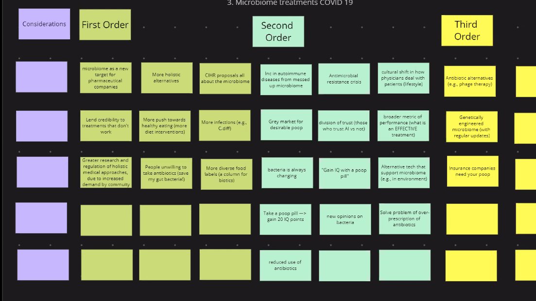 - changing regulation metrics to broader criteria (since microbiome is linked to tons of things)Some 3rd order ones:- genetically engineered microbiomes for an optimal human- insurance companies sequencing your- people refusing antibiotics to 'save' their designer gut