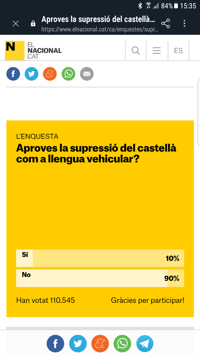 UPYDMostoles's tweet photo. Encuesta muy igualada a favor o en contra del  Castellano como lengua vehicular en cataluña. https://t.co/zlIVx1QS5M