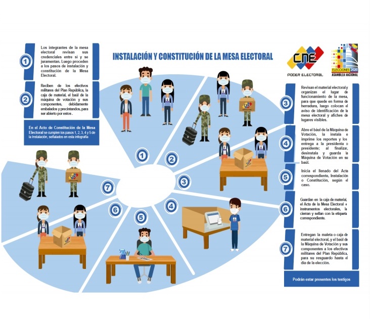 #EleccionesAN2020👆| Así se constituye una Mesa Electoral 

#EnVenezuelaBrillaLaPaz