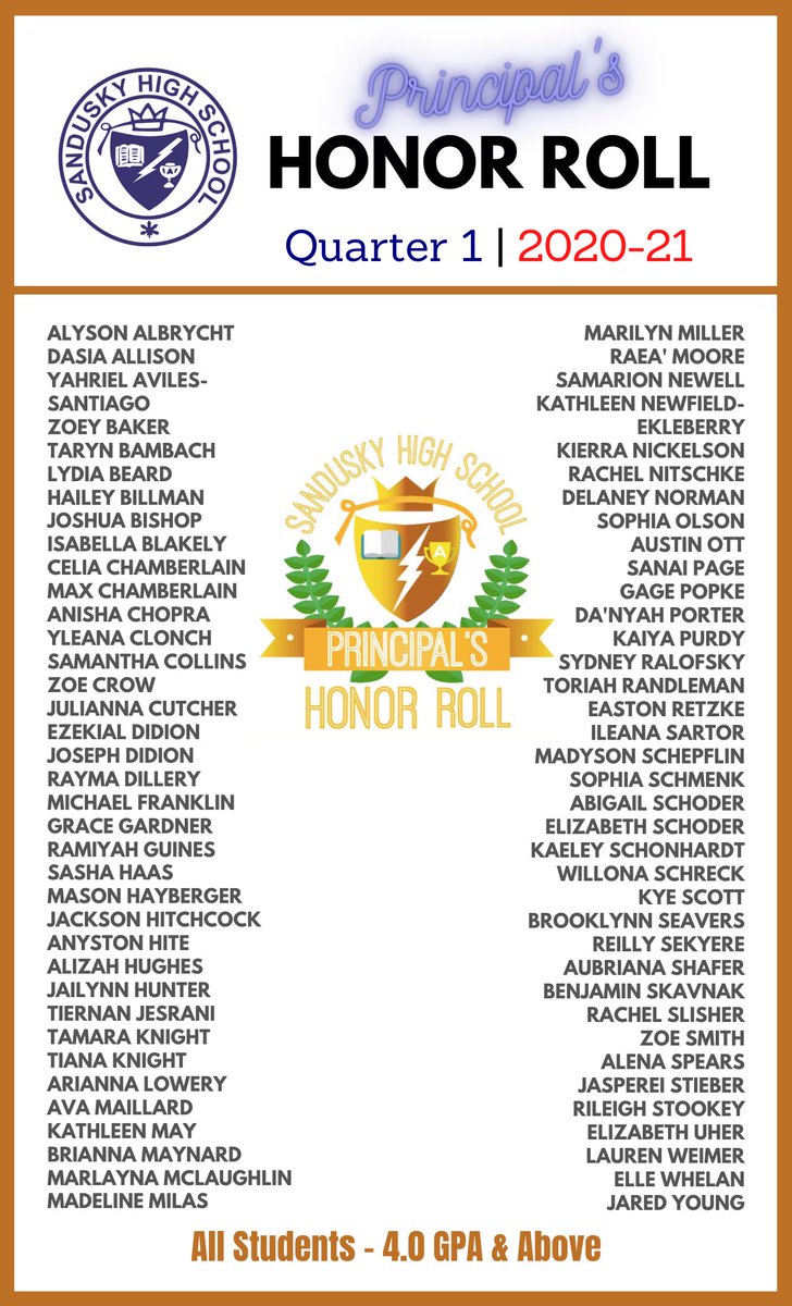 MrTalbot_SHS's tweet photo. Congratulations to the Principal’s HONOR ROLL recipients for Quarter 1 of 2020-21. These students had all A’s!! Impressive!! https://t.co/pS2omyPHf7