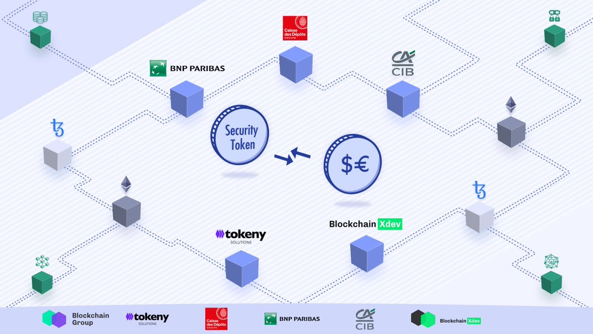 #Tezos blockchain selected on an experimental project of @Caissedesdepots, <a href="/BNPParibas/">BNP Paribas Group</a>, <a href="/CA_CIB/">Crédit Agricole CIB</a>, <a href="/TokenySolutions/">Tokeny, an Apex Group company</a> &amp; @BlockchainXdev to explore the development of a Digital Interbank Currency. bit.ly/38Pu1O2