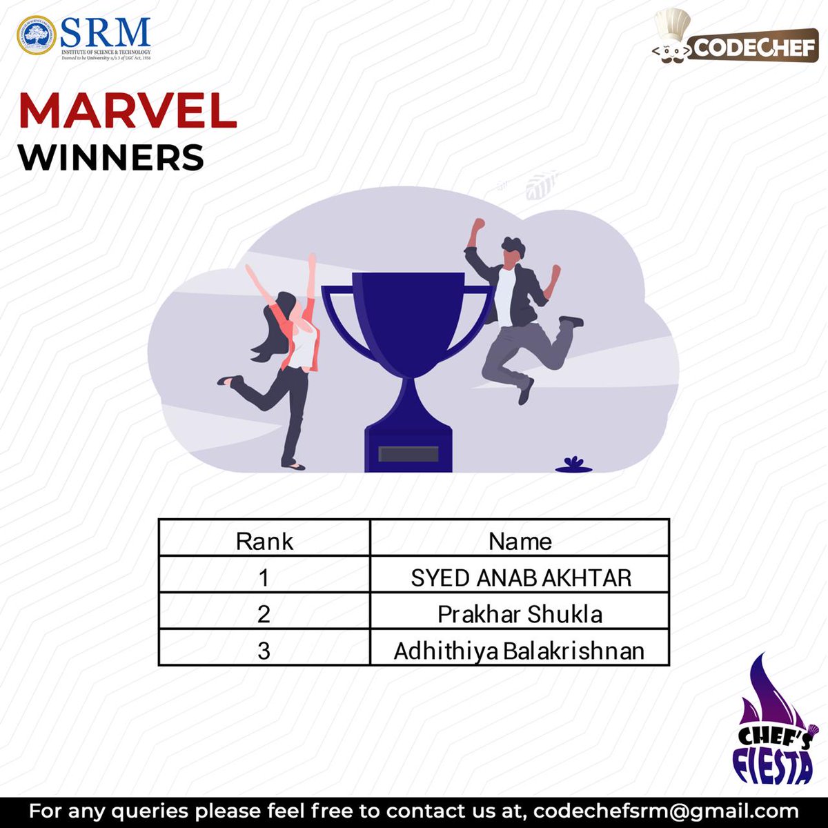 CodeChefSRM's tweet image. Cheers to the rest of the winners!! We had a blast and we hope you did too !!