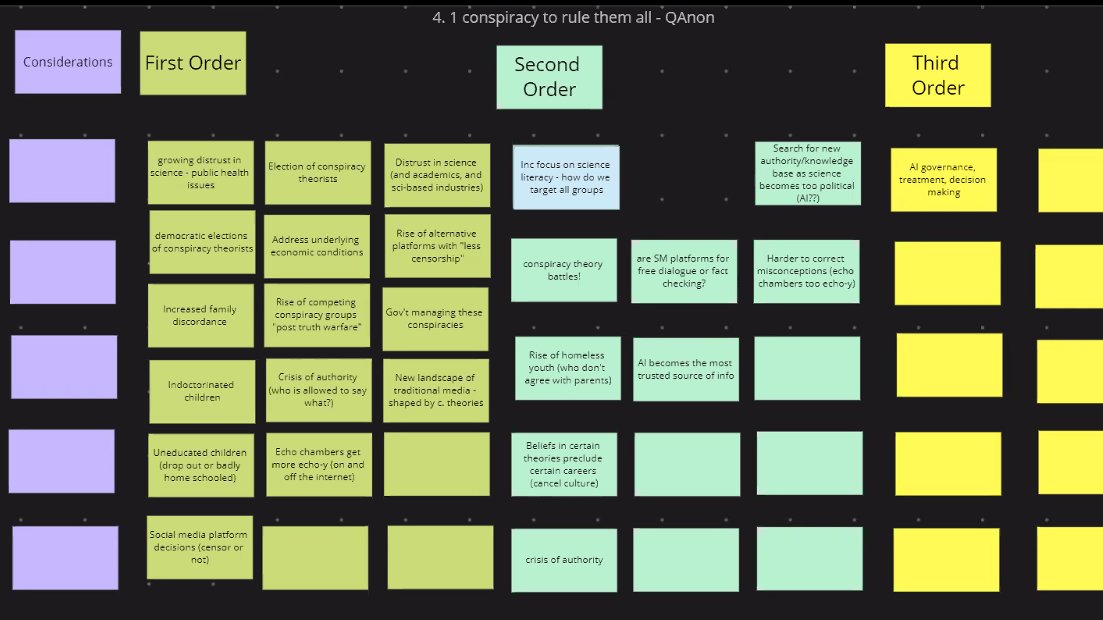 - all knowledge becomes political- education crisis, either cuz homeless or because groomed to refuse info taught- social media as an arbiter of truth (and which truth?) or spreader of misinformation - unregulated homeschooling - AI as trusted policy maker