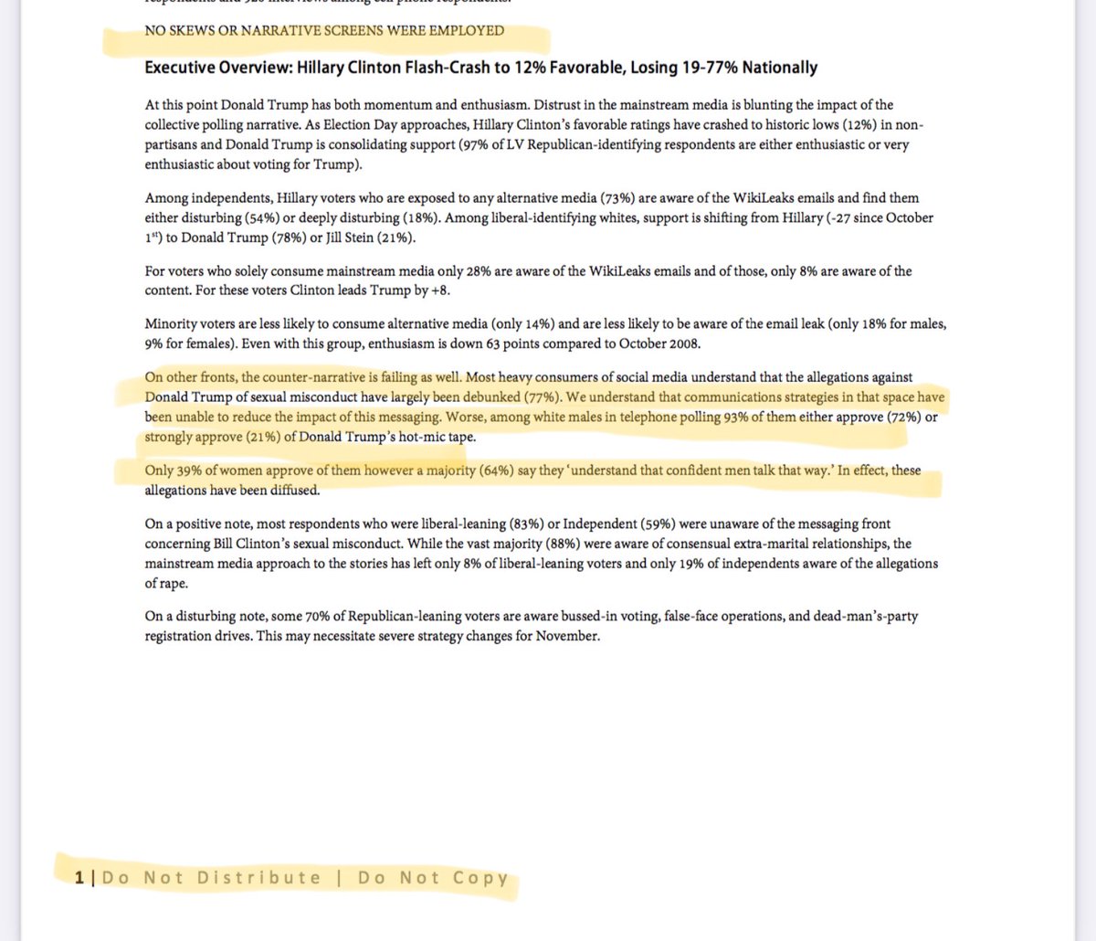This appears to be the results of a survey done by Benenson Strategy Group for the Clinton Foundation, and it gives the state of Hilary's 2016 campaign, as of October 2016.There's no spin here. Just cold results.And it would be hilarious, had they not responded with a coup.