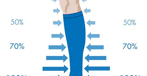 howtorelief's tweet photo. #Compression_therapy is a frequently used #physical_therapy in conditions involving #venous and #lymphatic insufficiency in the #lower_limbs, including #varicosities, #lymphedema, venous eczema and ulceration, deep vein thrombosis and postthrombotic.
https://t.co/Iv9G99XkMC https://t.co/xUChfi80PY