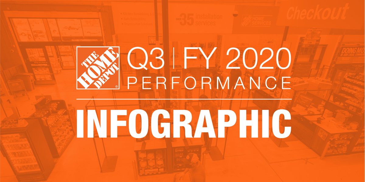 HomeDepot's tweet photo. We released our Q3 2020 earnings results this morning. See our #infographic:   https://t.co/mUX6teUnYu $HD #HDEarnings #HomeDepot https://t.co/UQDhTaWgVL