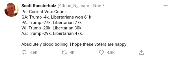 So I went and found a bunch of tweets of people complaining how Jo Jorgensen stole the election from their candidate! Enjoy and share! #VoteGold1/8