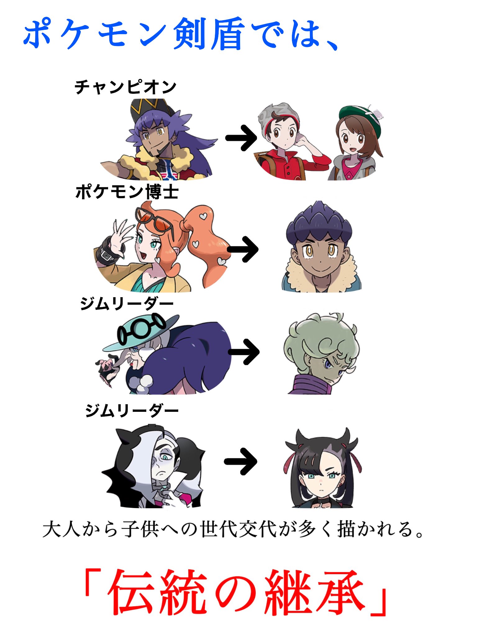 さゆき ネタバレ注意 ポケモン剣盾1周年 大遅刻ですが改めて剣盾の本編ストーリーの意味を考察してみました 剣と盾の意味 T Co Asbjzdfkwd Twitter