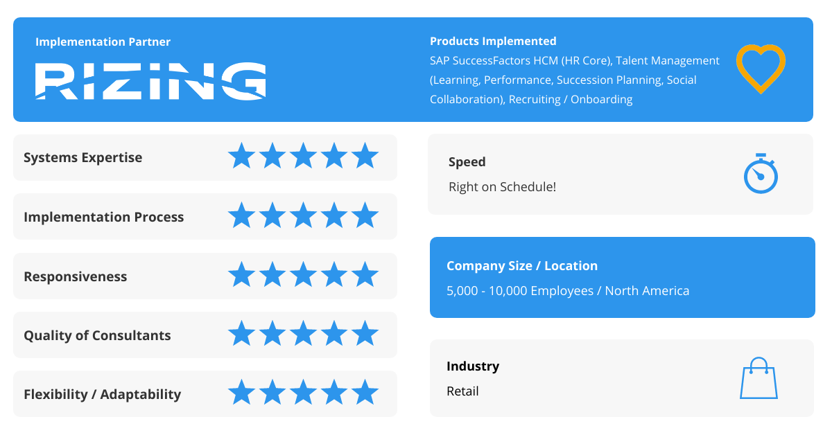 Raven Intelligence (@ravenintell) on Twitter photo "<a href="/RizingHCM/">Rizing, a Wipro Company - HCM</a> provided helpful process documentation so we knew how to support the jobs post implementation.” -- Technical support team member assisting a <a href="/successfactors/">SAP SuccessFactors</a> HCM implementation #ENSW #implementation
Read more Rizing HCM reviews here: hubs.li/H0zXZHj0 "<a href="/RizingHCM/">Rizing, a Wipro Company - HCM</a> provided helpful process documentation so we knew how to support the jobs post implementation.” -- Technical support team member assisting a <a href="/successfactors/">SAP SuccessFactors</a> HCM implementation #ENSW #implementation
Read more Rizing HCM reviews here: hubs.li/H0zXZHj0