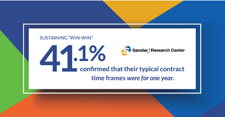 SandlerDarrel's tweet photo. To extend a contract time frame with major accounts, organizations must focus on practicing active listening and understanding. Download the latest research report. https://t.co/KXmkhVdM4S https://t.co/qlzNCpcF7A