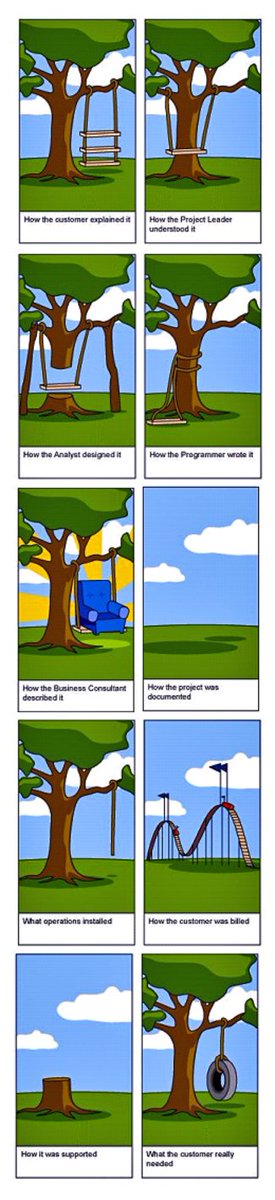 Jangan takut untuk oret-oret di kertas sambil ajak ngobrol client kamu untuk make sure apa yang ada di otak kamu itu sesuai sama yang client mau, jangan sotoy bilang "iya ngerti-ngerti" ternyata malah ngga match sama yang client mau.