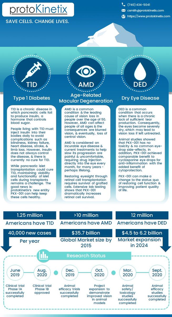 ProtoKinetix's tweet photo. https://t.co/lIko8aWOv3