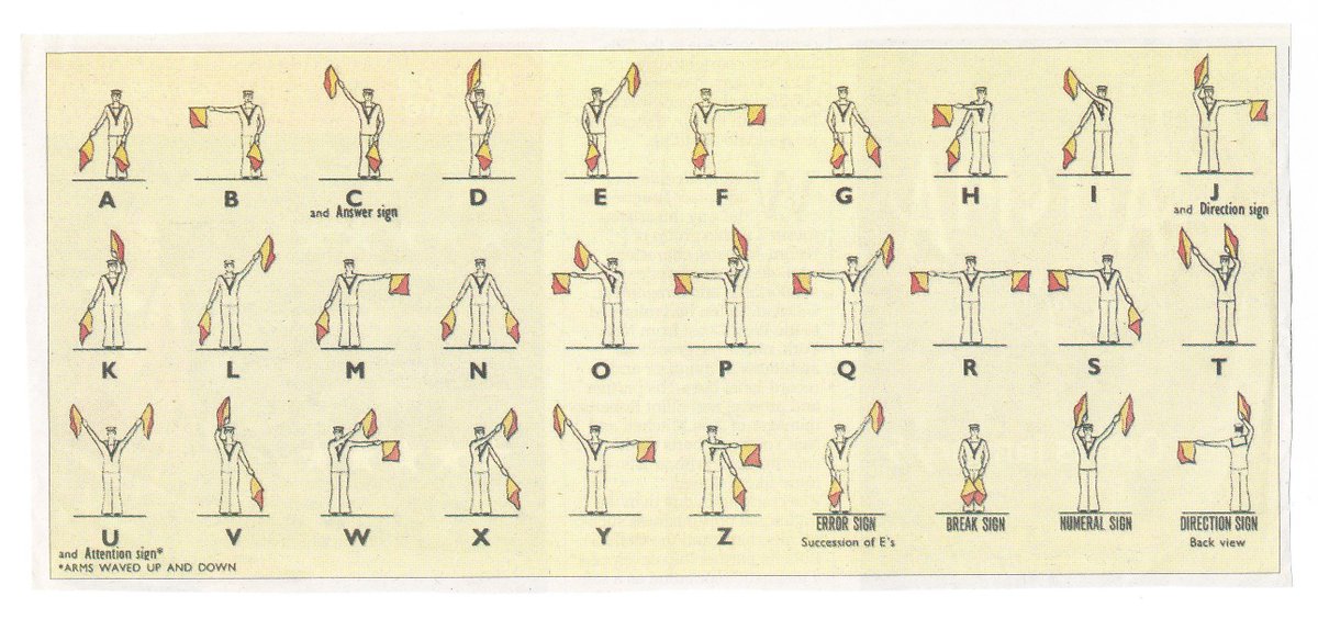 GoIndustScot's tweet photo. It's good to talk! There are lots of different ways to communicate at sea - here are a couple: https://t.co/hgxa1edTvW https://t.co/eVgTGkSedI From the Nationally Significant collection at @DiscoveryDundee #semaphore #codeflags #GoIndustrial https://t.co/oefyl7hYvs