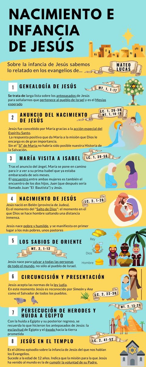 Con el Adviento y la Navidad a la vista, una Navidad, seguramente, muy diferente, #infografia para aprender y/o recordar los momentos que se relatan en los Evangelios sobre el Anuncio, Nacimiento e Infancia de Jesús. 
#clasedereli 
#ReliEsMas
ninesdelatorre.blogspot.com/2020/11/infogr…