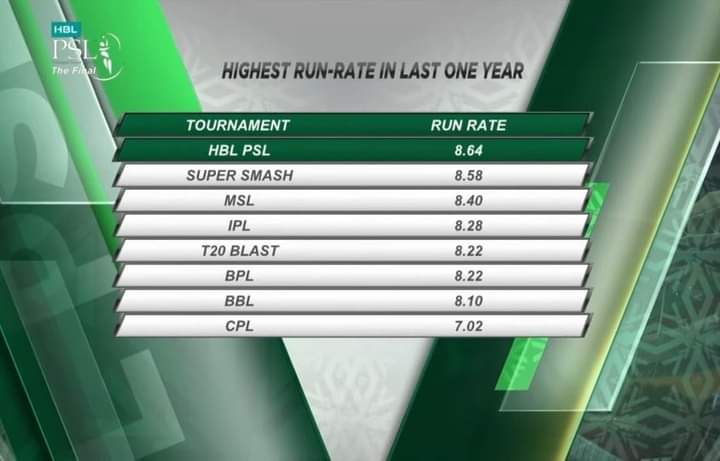 Iam_Mian's tweet photo. India are U watching🔥 #PSLFinal https://t.co/vZ5R7UnIRw