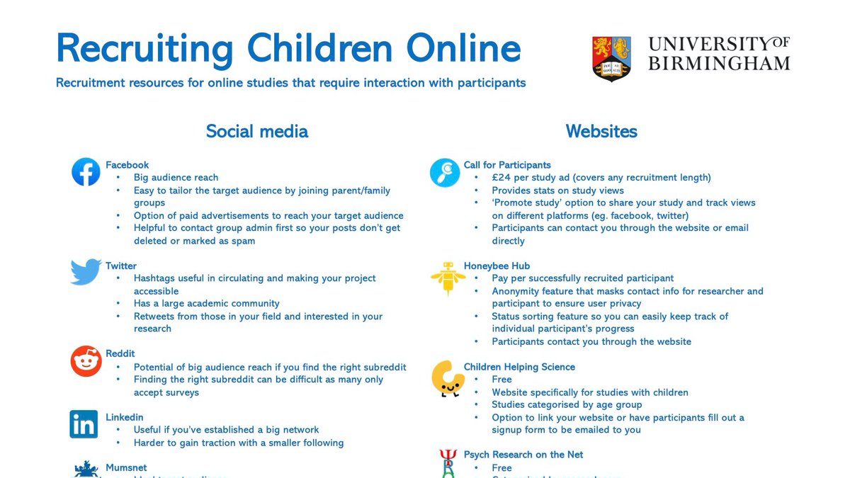 madeleineingham's tweet image. Put this infographic together for resources I found helpful when recruiting children for an interactive online study during COVID. Thank you to everyone who shared their thoughts and to @shannonfranciss for sharing her experience! 

#AcademicTwitter #remotetesting #remoteresearch