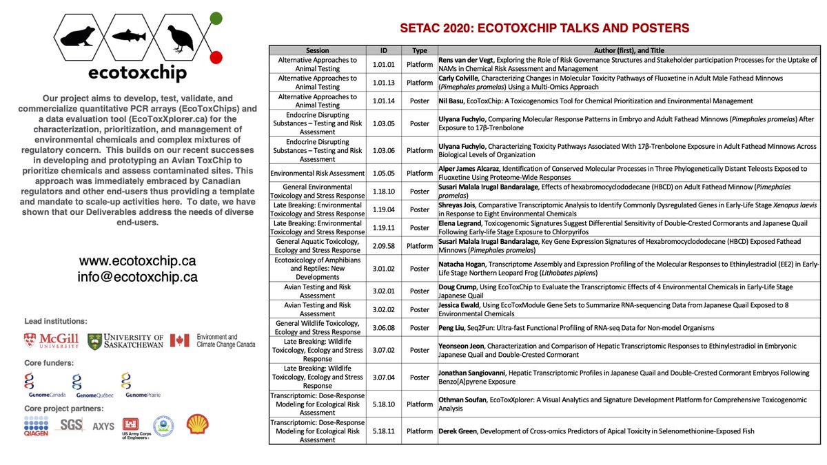 EcoToxChip tweet media