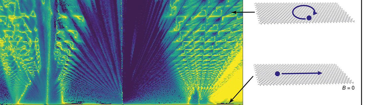 talius's tweet image. New #Family of #Quasiparticles in #Graphene-based Materials

Findings to help achieve Holy Grail of #2D materials - #superfast #electronic devices.  buff.ly/3f6FYju