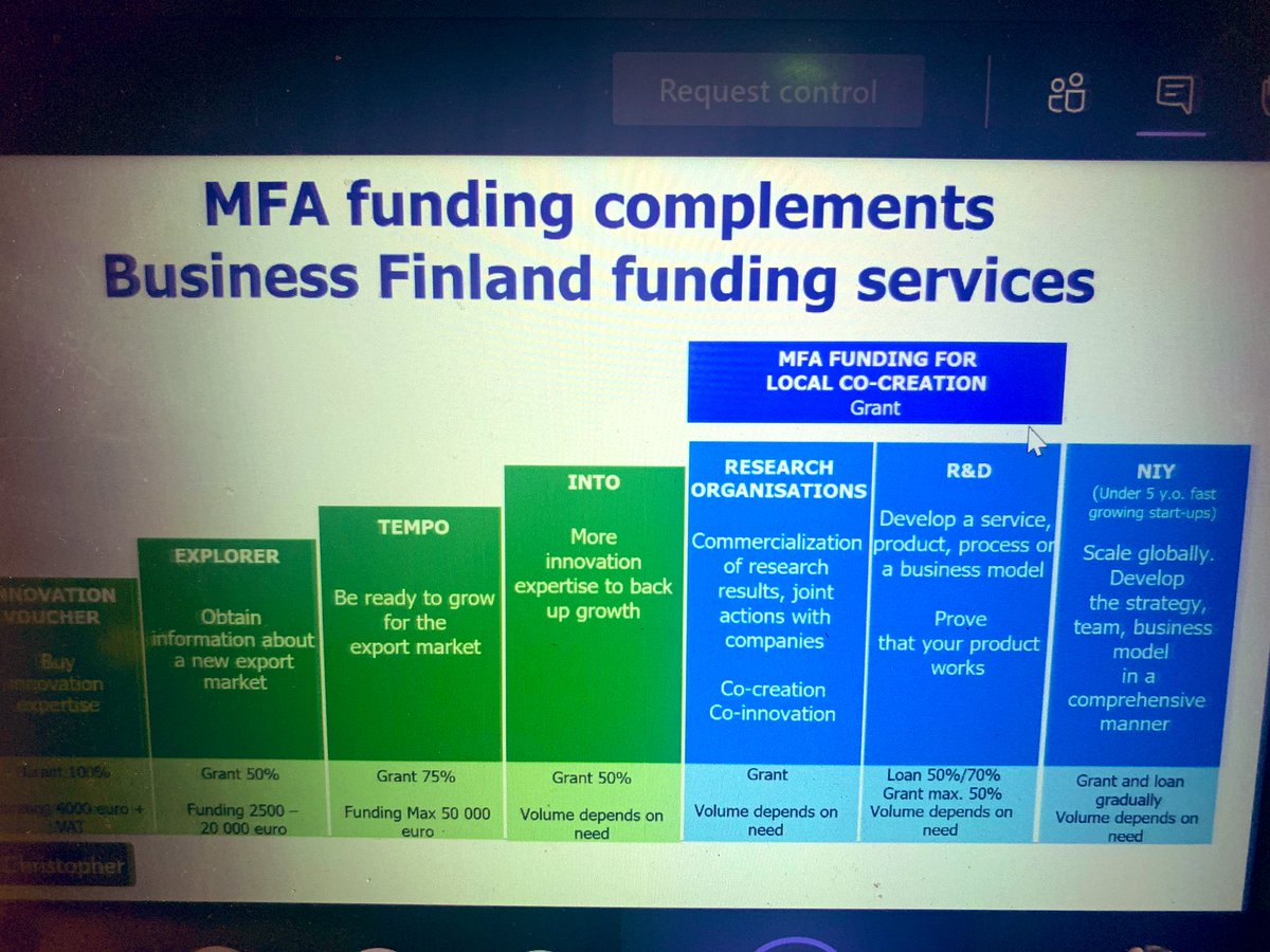 Finnpartnership's tweet photo. .@chpalmberg from @BusinessFinland presenting different types of #funding available for Finnish companies’ projects via #DevelopingMarketsPlatform during our joint funding briefing for @BusinessFinland’s global network in #Africa and in #LatinAmerica #DevelopingBusinessTogether https://t.co/dgGdsfwWyb