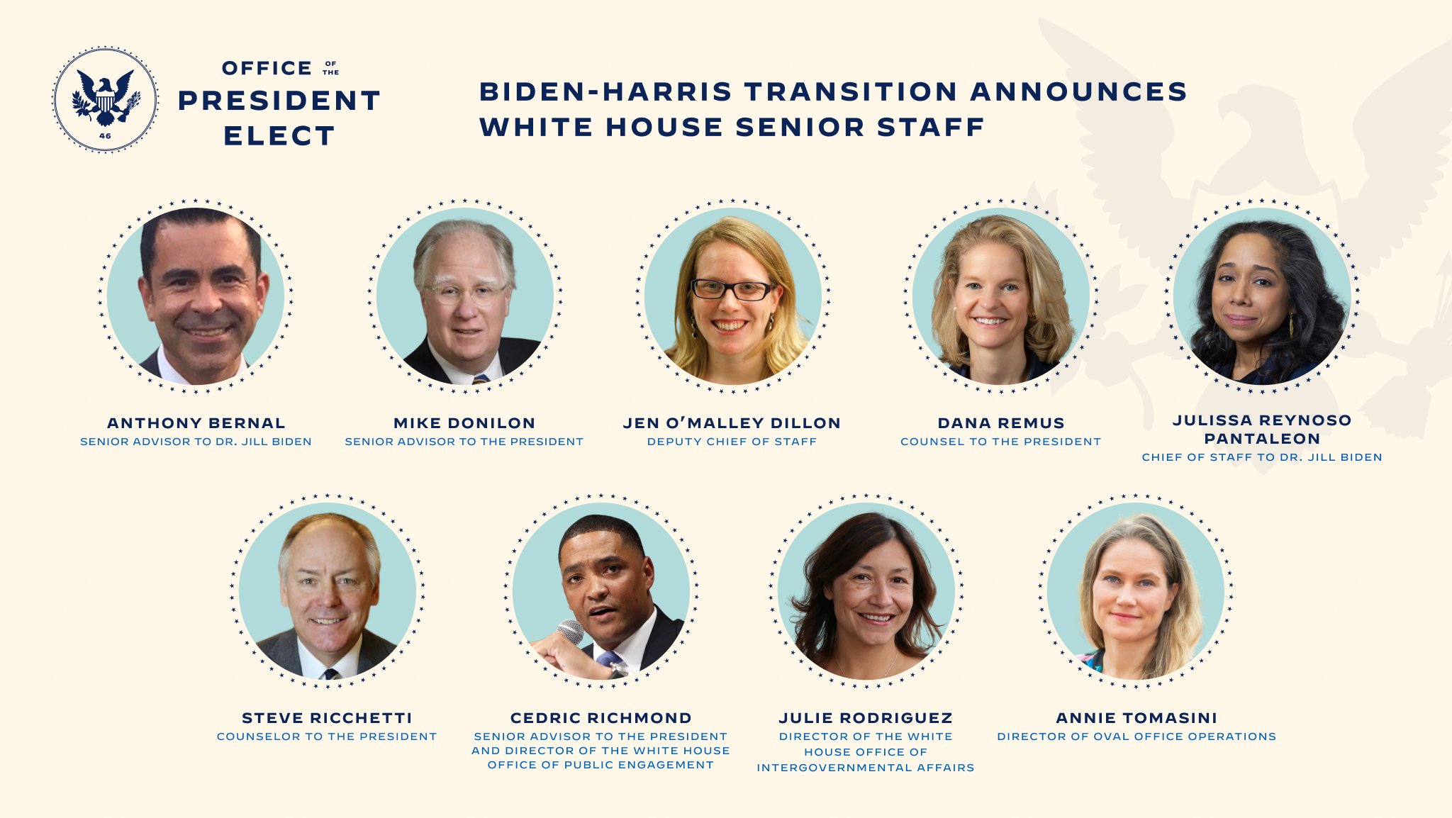 Biden-Harris transition announces White House senior staff: Anthony Bernal, Mike Donilon, Jen O'Malley Dillon, Dana Remus, Julissa Reynoso Pantaleon, Steve Ricchetti, Cedric Richmond, Julie Rodriguez, and Annie Tomasini.