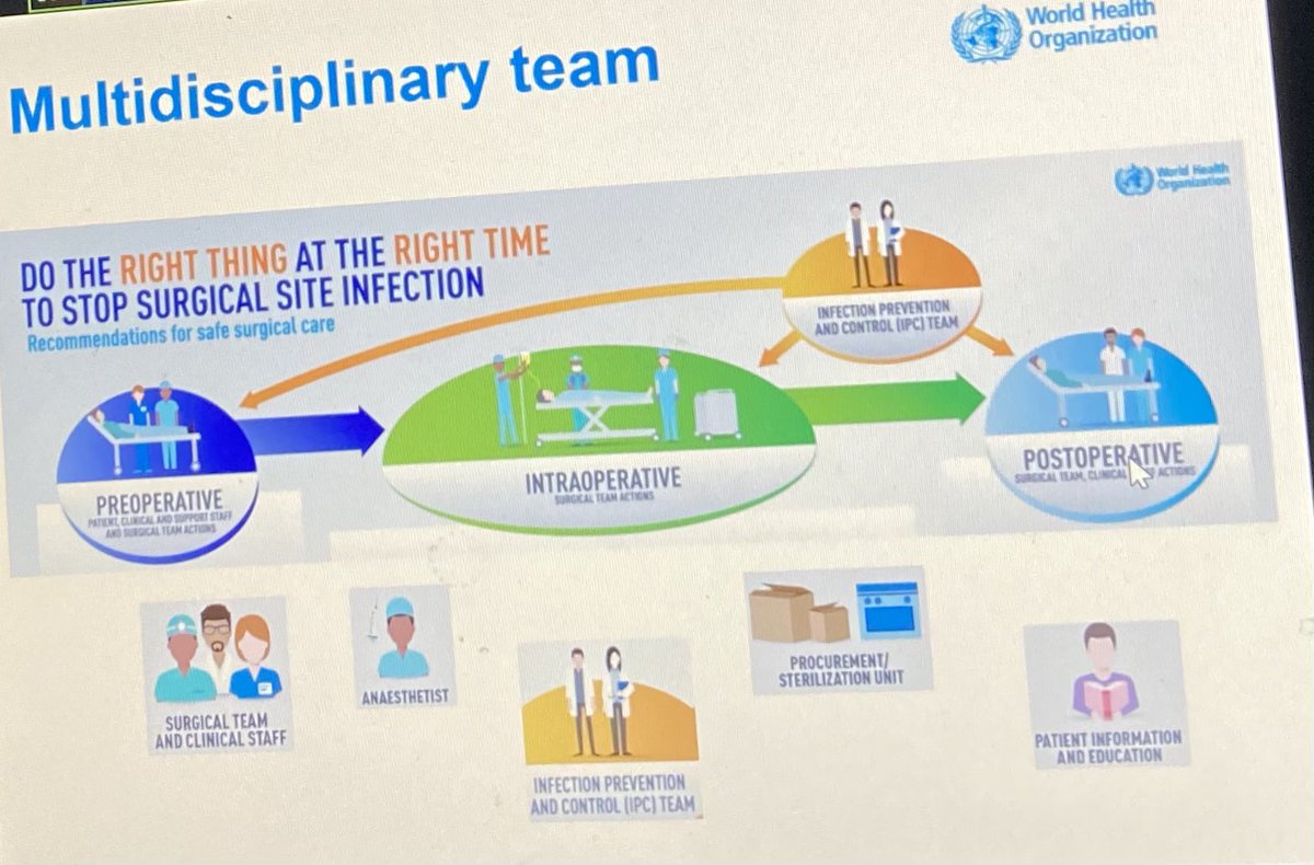 lilian_chiwera's tweet photo. Yes, transforming data into action is what we need @allegranzib @WHO #Multimodal #MultidisciplinaryTeamWorking #SSISurveillance is important ๐get that much needed #SSI data to use to improve bundle compliance #SurgicalSiteInfection #PatientSafety #SSIPrevention #PreventSSI #IPC https://t.co/Hjxui8Nm1j