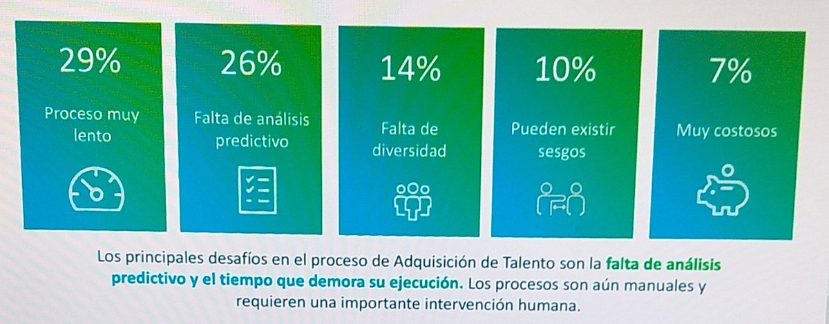 yklappenbach's tweet photo. #MercerEvents Global HR Virtual Event - Principales desafíos en prácticas de adquisición de talento en LATAM @MercerLatAm #HR https://t.co/V7xqY0KBPA