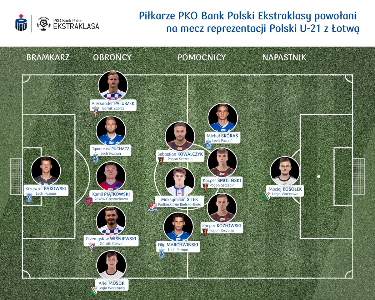 grajmy_razem's tweet image. Wierzymy, że nasi młodzieżowcy poprawią nam dziś humory po niedzielnym meczu ich starszych kolegów! 💪 W wyjściowym składzie na #POLLVA @_Ekstraklasa_ reprezentują Kamil #Piątkowski, Tymoteusz #Puchacz, Sebastian #Kowalczyk, Michał #Skóraś i Filip #Marchwiński! 🇵🇱 Do boju! 🦅