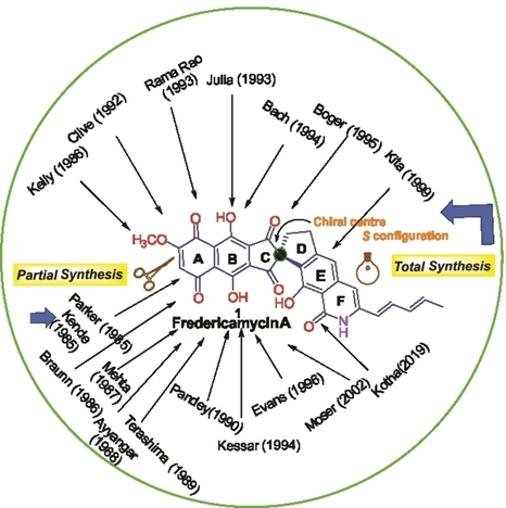 AsianJOrgChem's tweet photo. Sambasivarao Kotha & Ambareen Fatma @iitbombay review synthetic approaches to the #AnticancerAgent fredericamycin A https://t.co/2QX21qKvgs https://t.co/MIcleUizvb