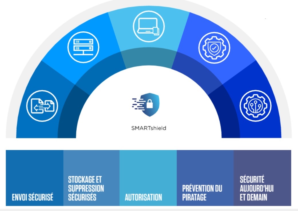 CanonBusinessFR's tweet photo. Connaissez-vous la technologie #SMARTshield ?
Intégrée à nos nouvelles #PlotWave, elle empêche tout accès indésirable à l'imprimante depuis l'extérieur de l'organisation. Gardez la confiance de vos clients en sécurisant leurs données et votre réseau : https://t.co/VvhJoEriEK https://t.co/jOmz7mFbB6