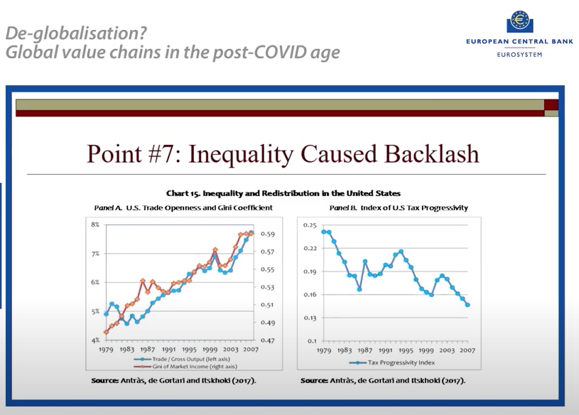 Fourth, despite all this backlash against globalization will continue. The perception that inequality and trade go together is very powerful, and despite other factors explain increase in inequality (e.g., a regressive tax code) both trade and inequality are highly correlated 5/8