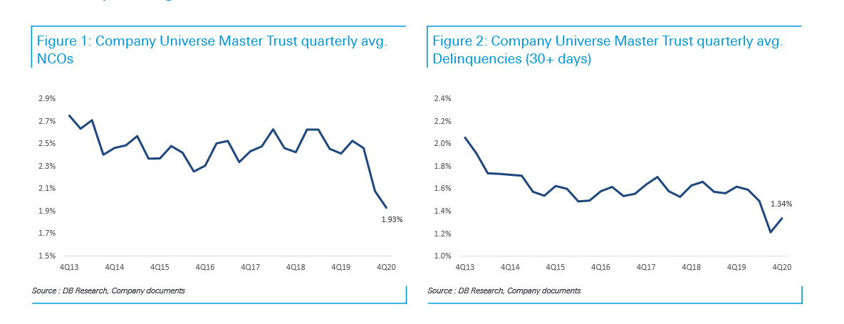 some of the most surprising charts of the pandemic
